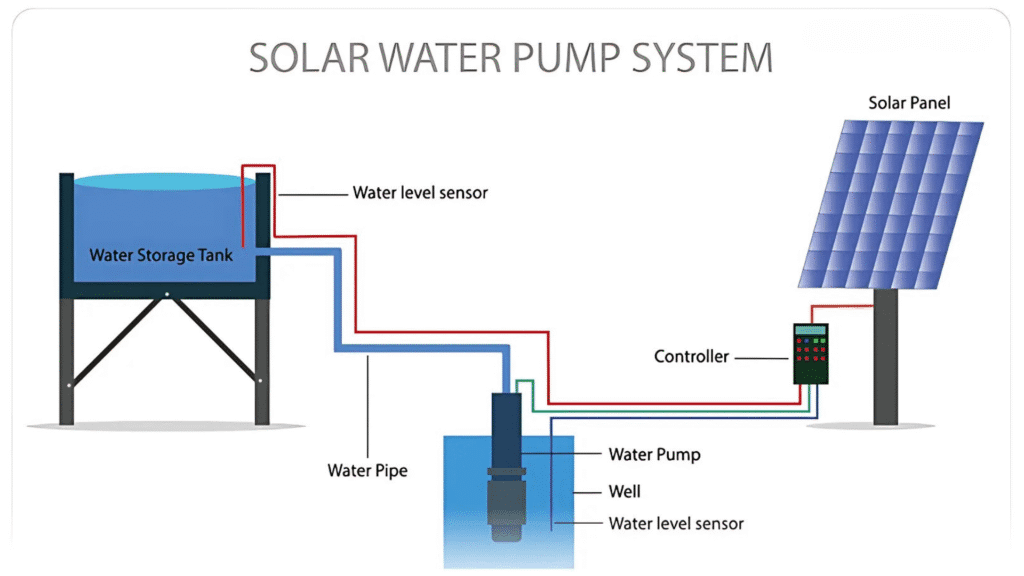 Konversi Pompa Listrik