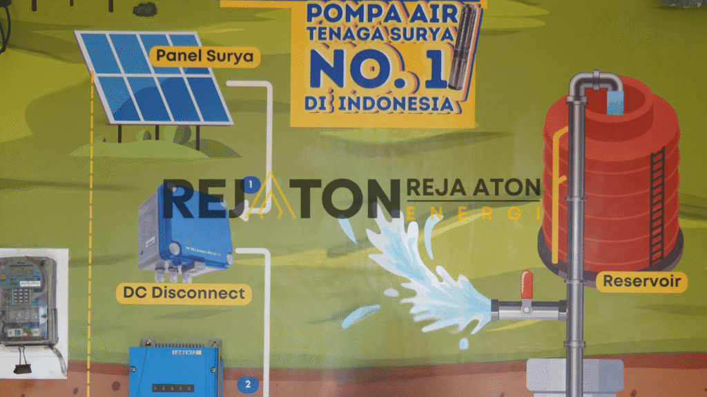 Harga Paket Pompa Lorentz PS2-1800 C-SJ1-25 Lengkap dan Ready Stok untuk Jaringan Irigasi Air Tanah (JIAT), Harga Paket Pompa Lorentz PS2-1800 C-SJ5-12 Lengkap dan Ready Stok untuk e-Katalog, Paket Pompa Lorentz, Harga Pket Pompa Lorentz, Pompa Air Tenaga Surya, Pompa Lorentz Tenaga Surya