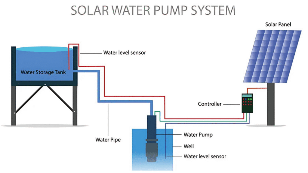 pompa air paket lengkap