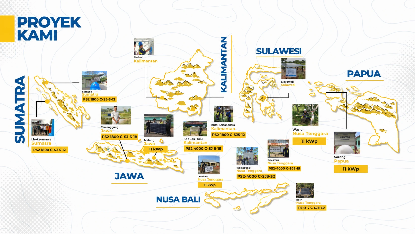Peta Sebaran Project Rejaton - Desktop